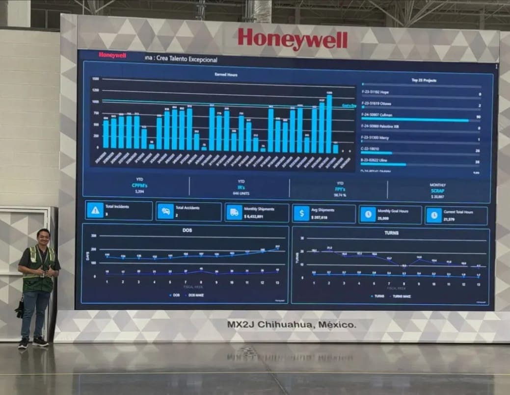 Honeywall, the plant KPI wall, on the production-floor LED screen